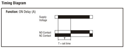 Protection Relays